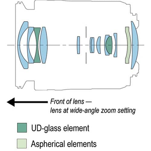 Canon RF 15-30mm f/4.5-6.3 IS STM Lens - Image 11