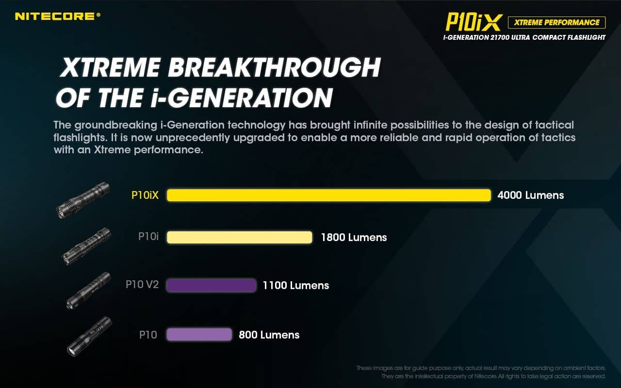 Nitecore P10iX compact 4000 lumen 158m USB-C rechargeable tactical floodlight - Image 8