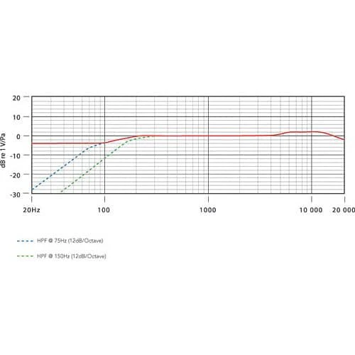 Rode NT5 Cardioid Studio Condenser Microphones (Single Microphone) - Image 2