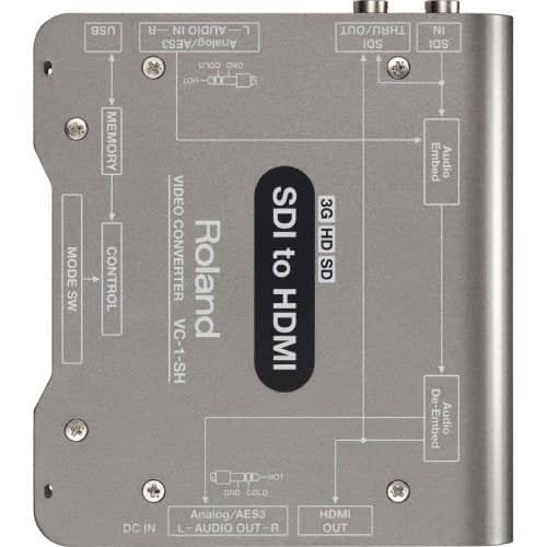 Roland SDI To HDMI Converter - Image 2
